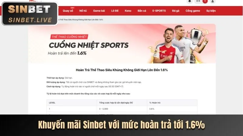Ưu đãi đặc biệt M88